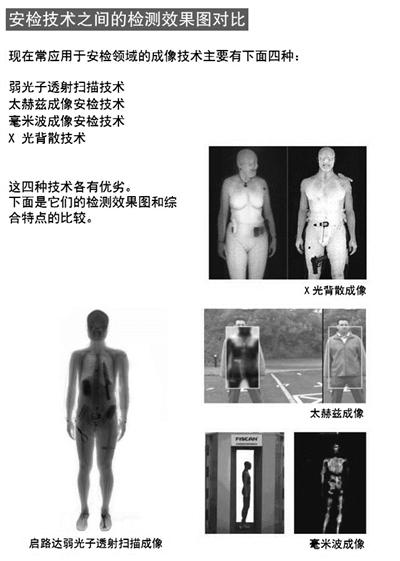 “輻射”之禍殃及創(chuàng)新 啟路達安檢設(shè)備拷問國人科普知識